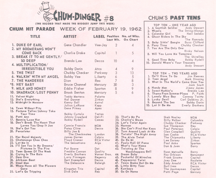 Military Pay Chart 1962