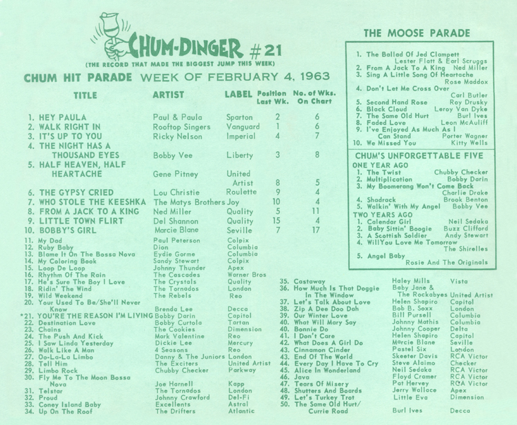 Pop Charts 1963