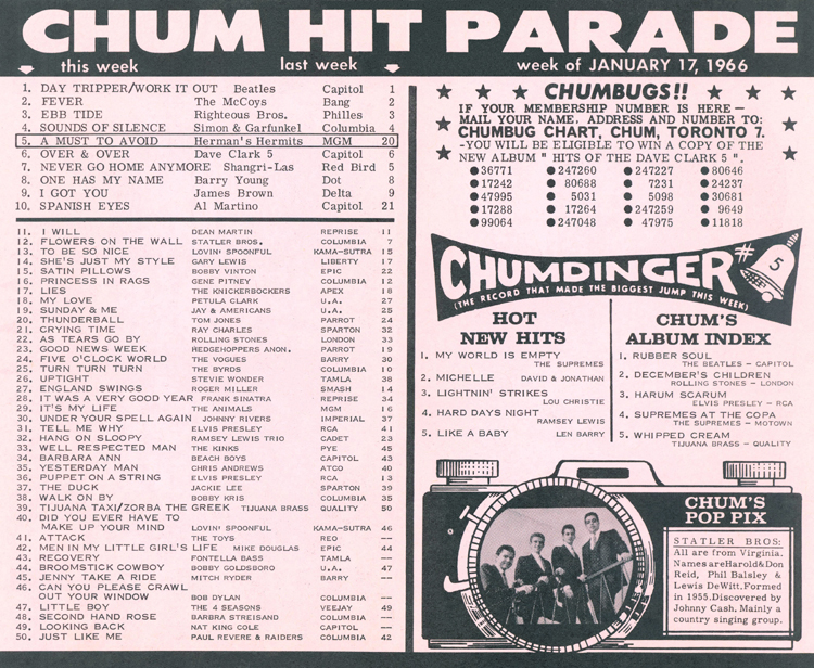Pop Charts 1966