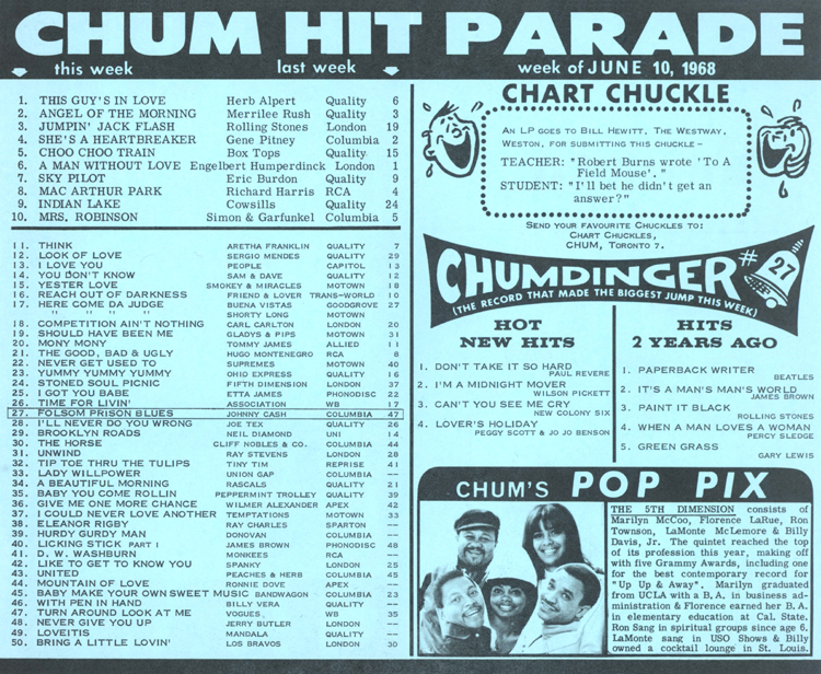 Pop Charts 1968