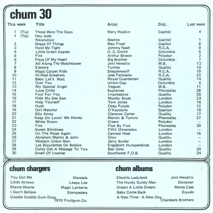 http://chumtribute.com/68-10-19-chart.jpg