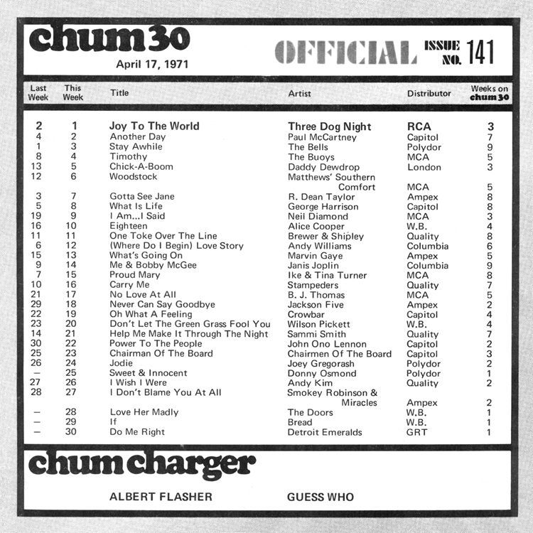 http://chumtribute.com/71-04-17-chart.jpg