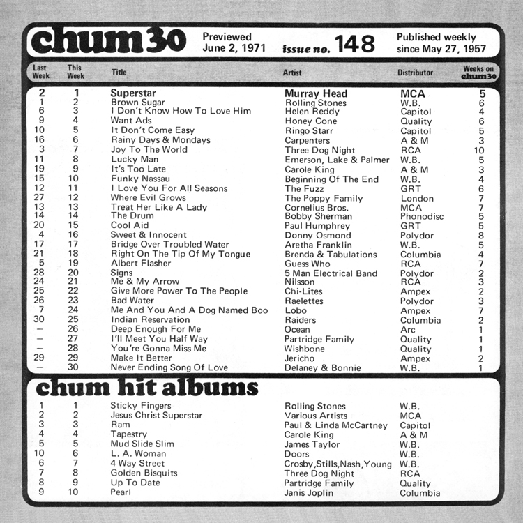1971 Charts