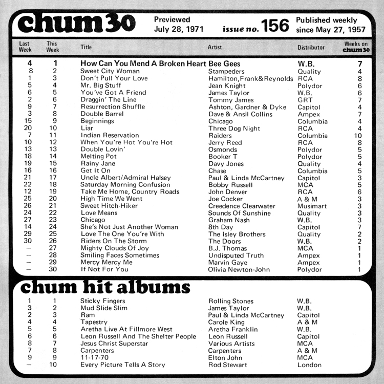 http://chumtribute.com/71-07-31a-chart.jpg