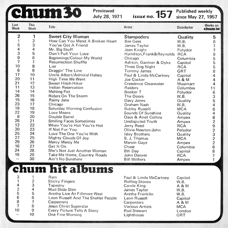 http://chumtribute.com/71-07-31b-chart.jpg