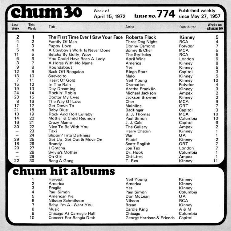 1972 Music Charts