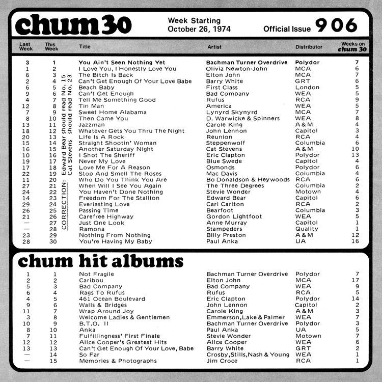 http://chumtribute.com/74-10-26-chart.jpg