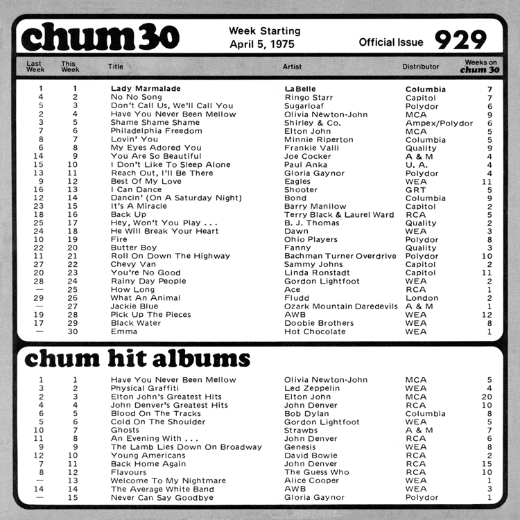 Jaws Chum Chart